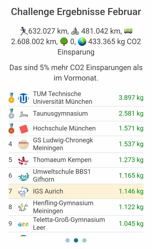 Screenshot 20260407 085743 Klima Taler cr